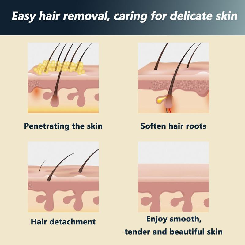 Hair Removal Cream: Hair Removal for Women and Men - Private Areas Bikini Area Body Legs Arms Underarms - Skin Friendly - Depilatory Cream - 100G